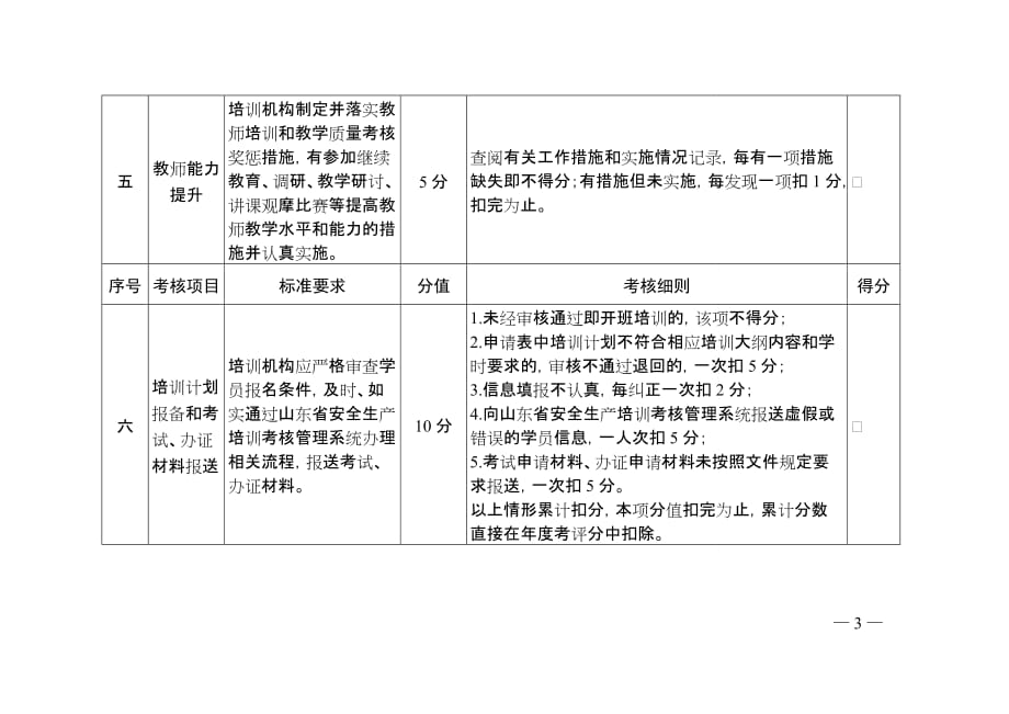 山东省安全生产培训机构考评标准（试行）_第3页