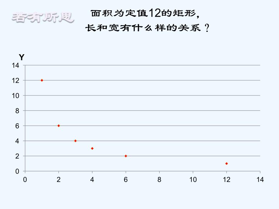 数学人教版九年级下册反比例函数中的面积问题探究与应用_第2页