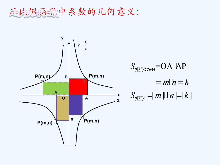 数学人教版九年级下册反比例函数中的面积问题探究与应用_第4页