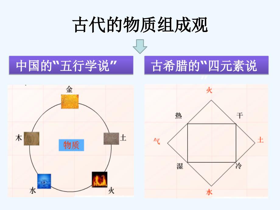 化学人教版九年级上册元素.3元素_第4页