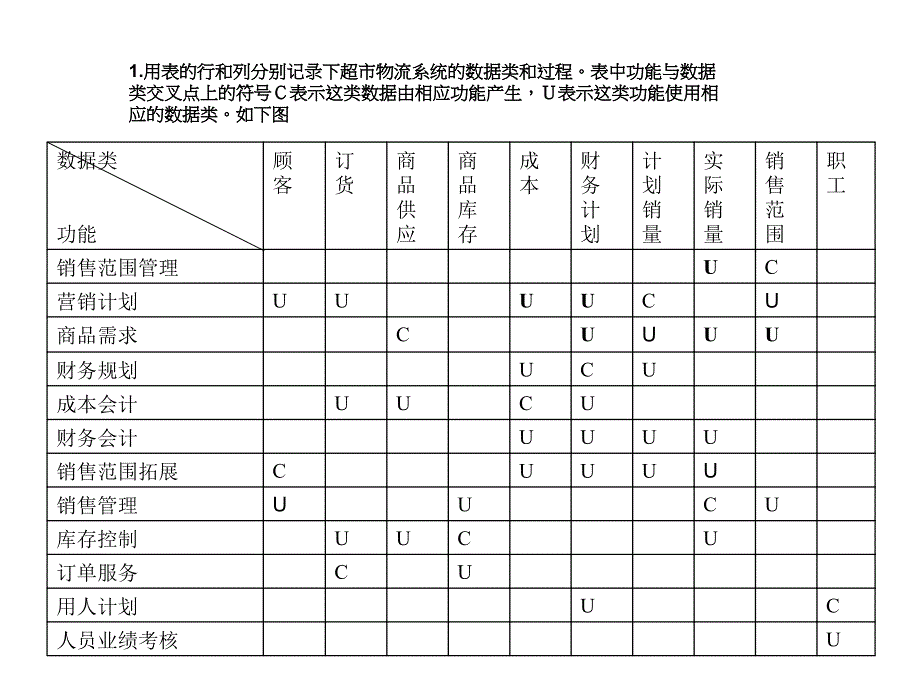 超市物流uc矩阵资料_第1页