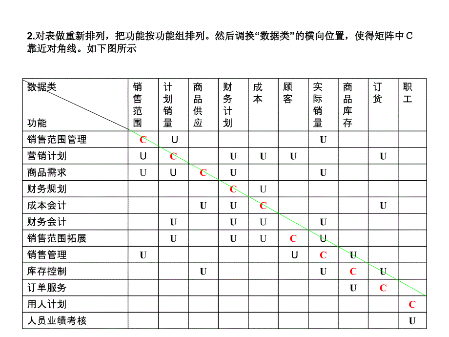 超市物流uc矩阵资料_第2页