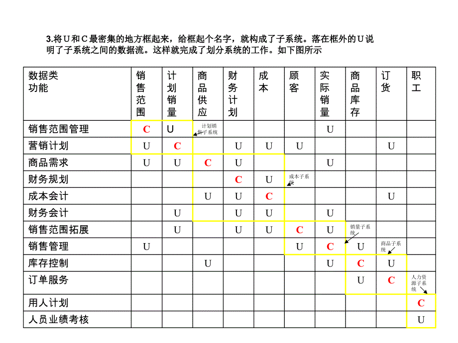 超市物流uc矩阵资料_第3页