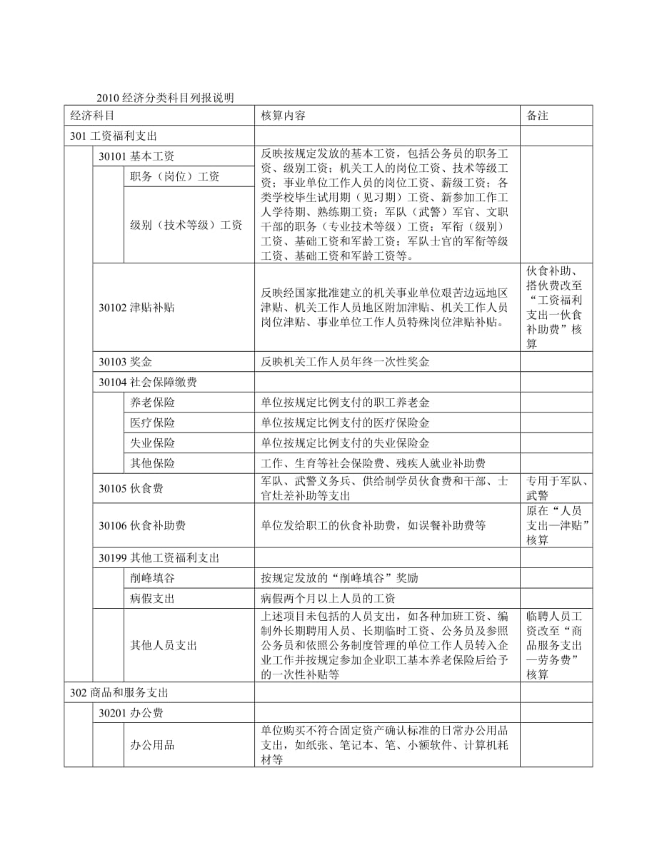 经济分类科目列报说明资料_第1页