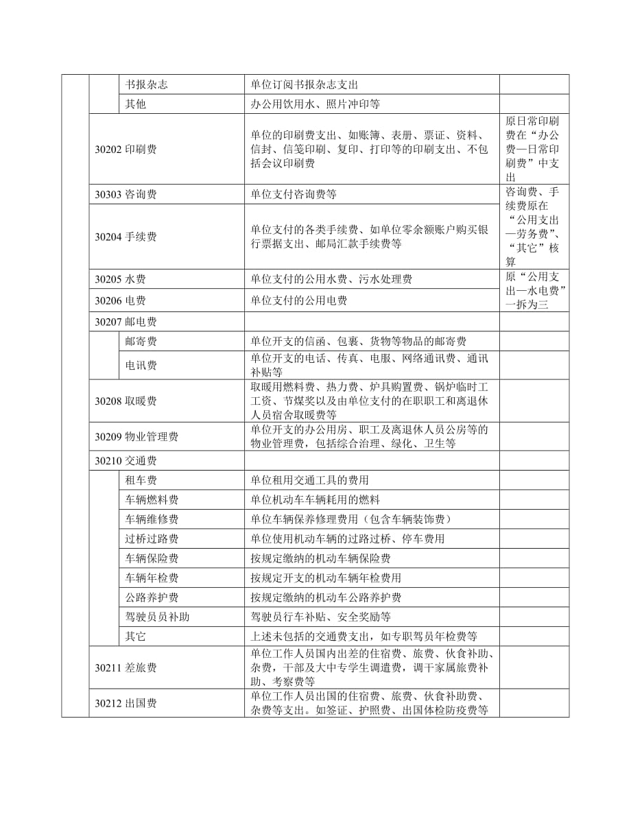 经济分类科目列报说明资料_第2页