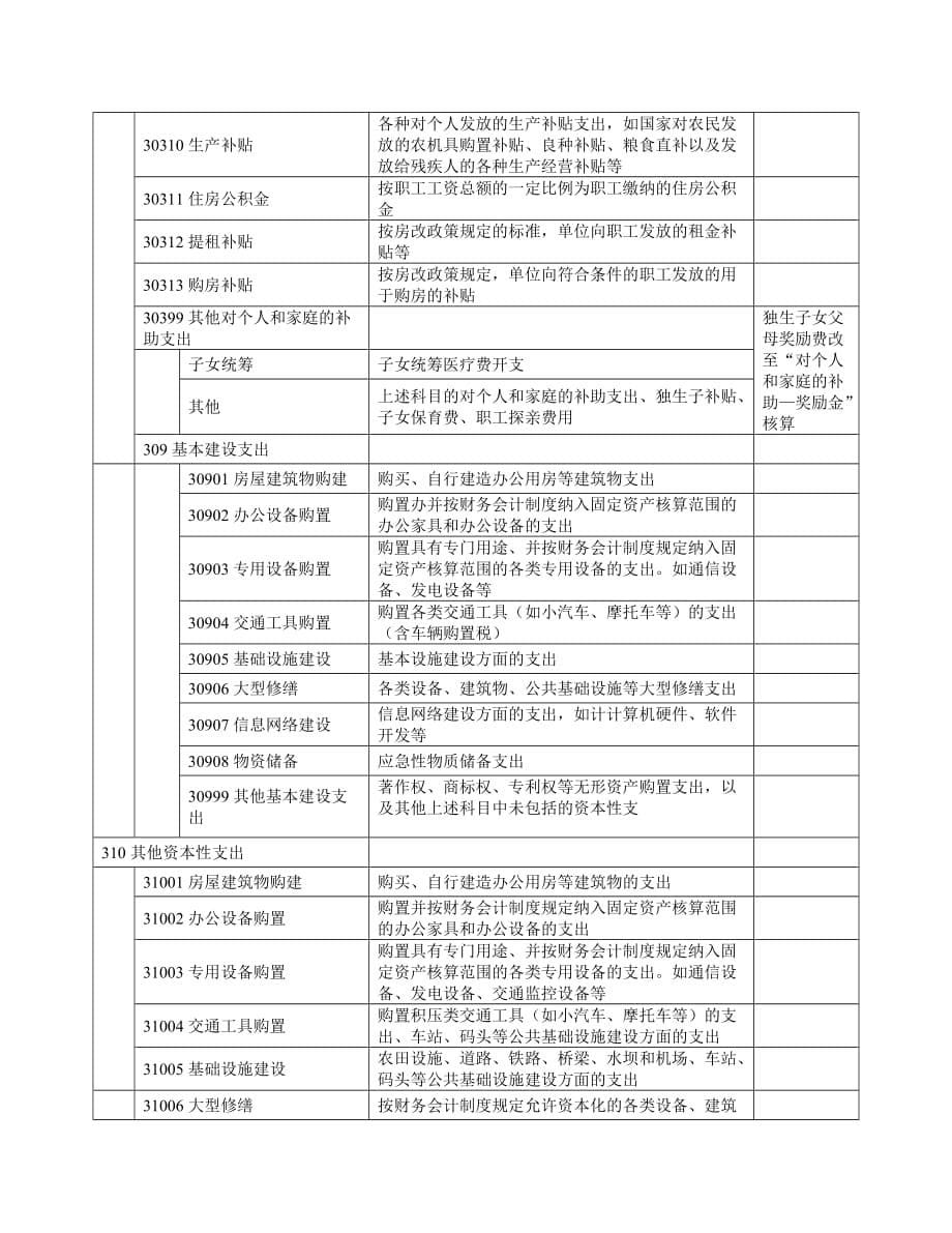 经济分类科目列报说明资料_第5页