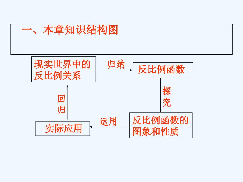 数学人教版九年级下册课堂资源_第2页