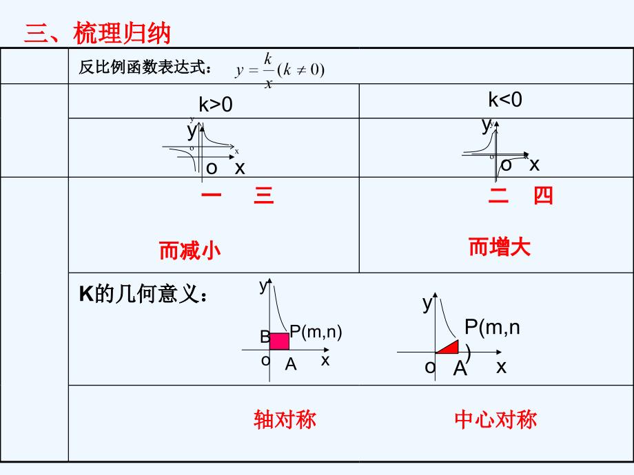 数学人教版九年级下册课堂资源_第4页