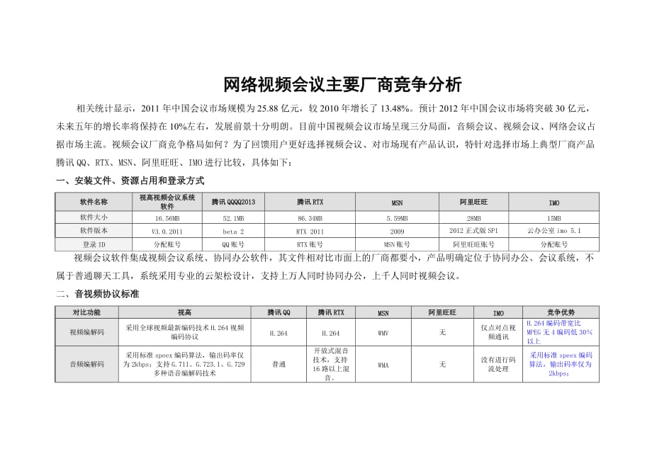 网络视频会议主要厂商竞争分析_第1页