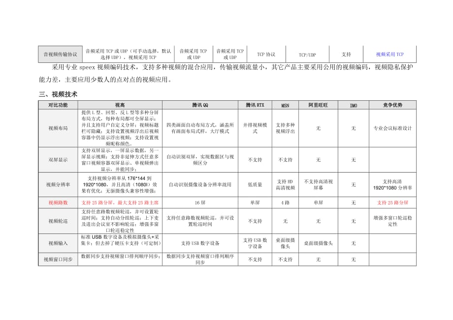 网络视频会议主要厂商竞争分析_第2页