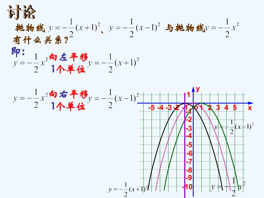 数学人教版九年级上册二次函数y=a(x-h)2 的图象_第4页