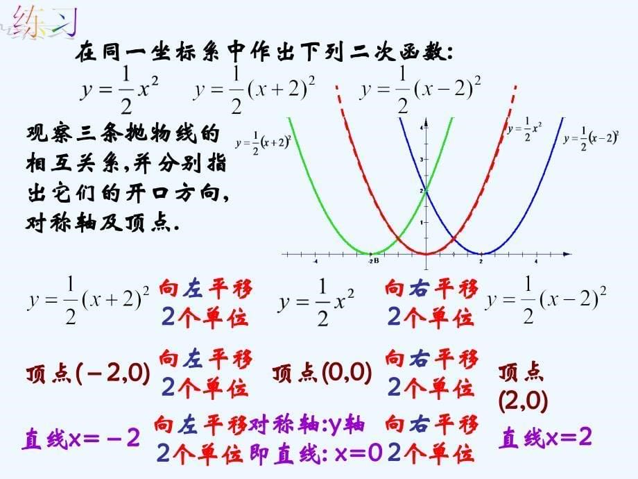 数学人教版九年级上册二次函数y=a(x-h)2 的图象_第5页