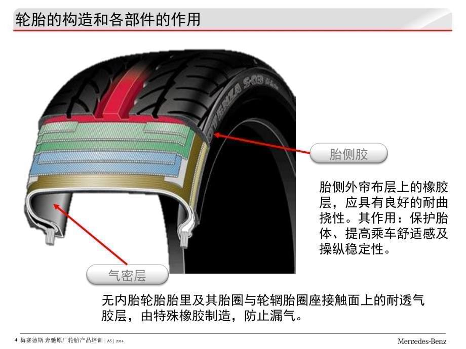 轮胎培训资料资料_第5页