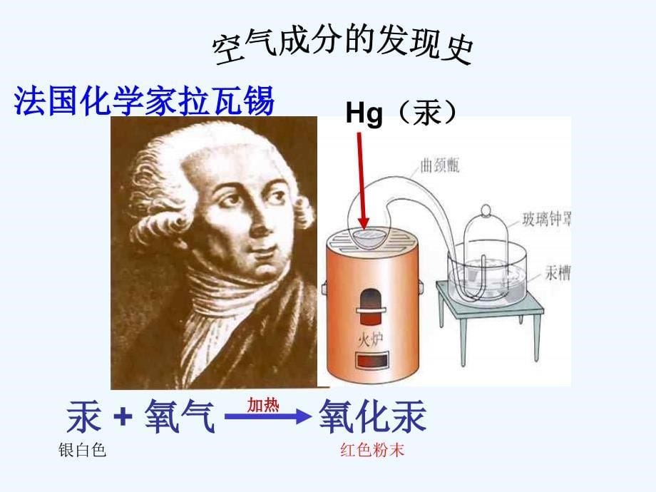 化学人教版九年级上册第二单元 我们周围的空气 课题1 空气（第一课时）_第5页