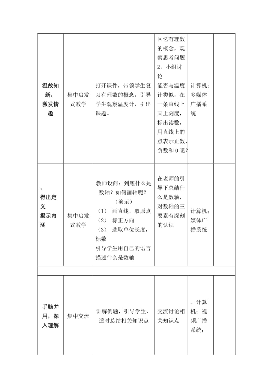 人教版七年级数学第一章第一节数轴_第3页