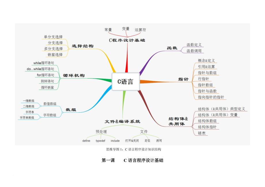 计算机等级考试二级c语言复习资料新_第1页