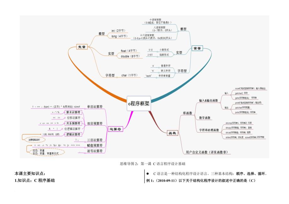 计算机等级考试二级c语言复习资料新_第2页