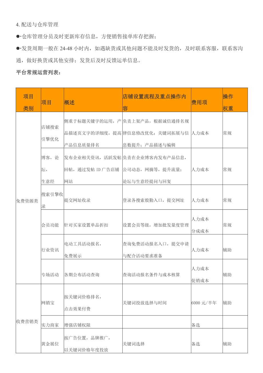 阿里运营方案资料_第3页