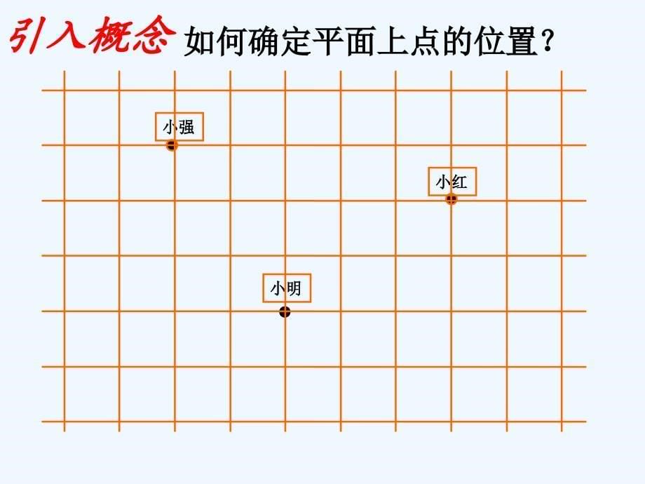 数学人教版七年级下册平面直角坐标系的概念_第5页