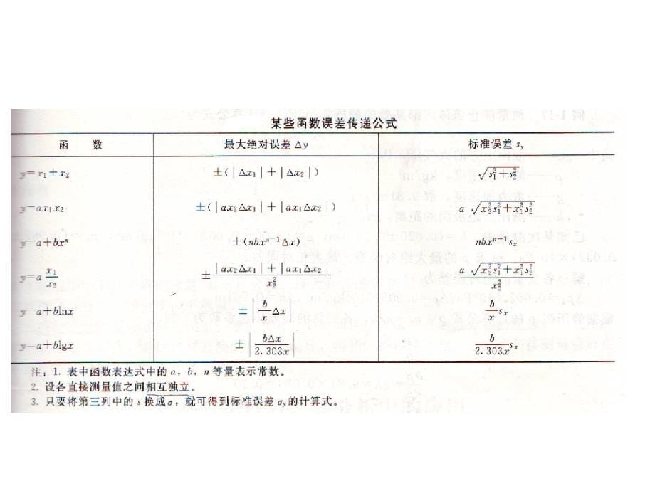 试验设计与分析练习题资料_第5页