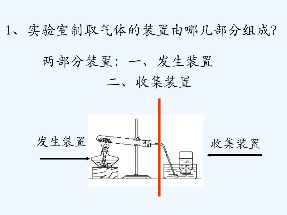 化学人教版九年级上册《二氧化碳制取的研究》ppt-颜善武_第3页