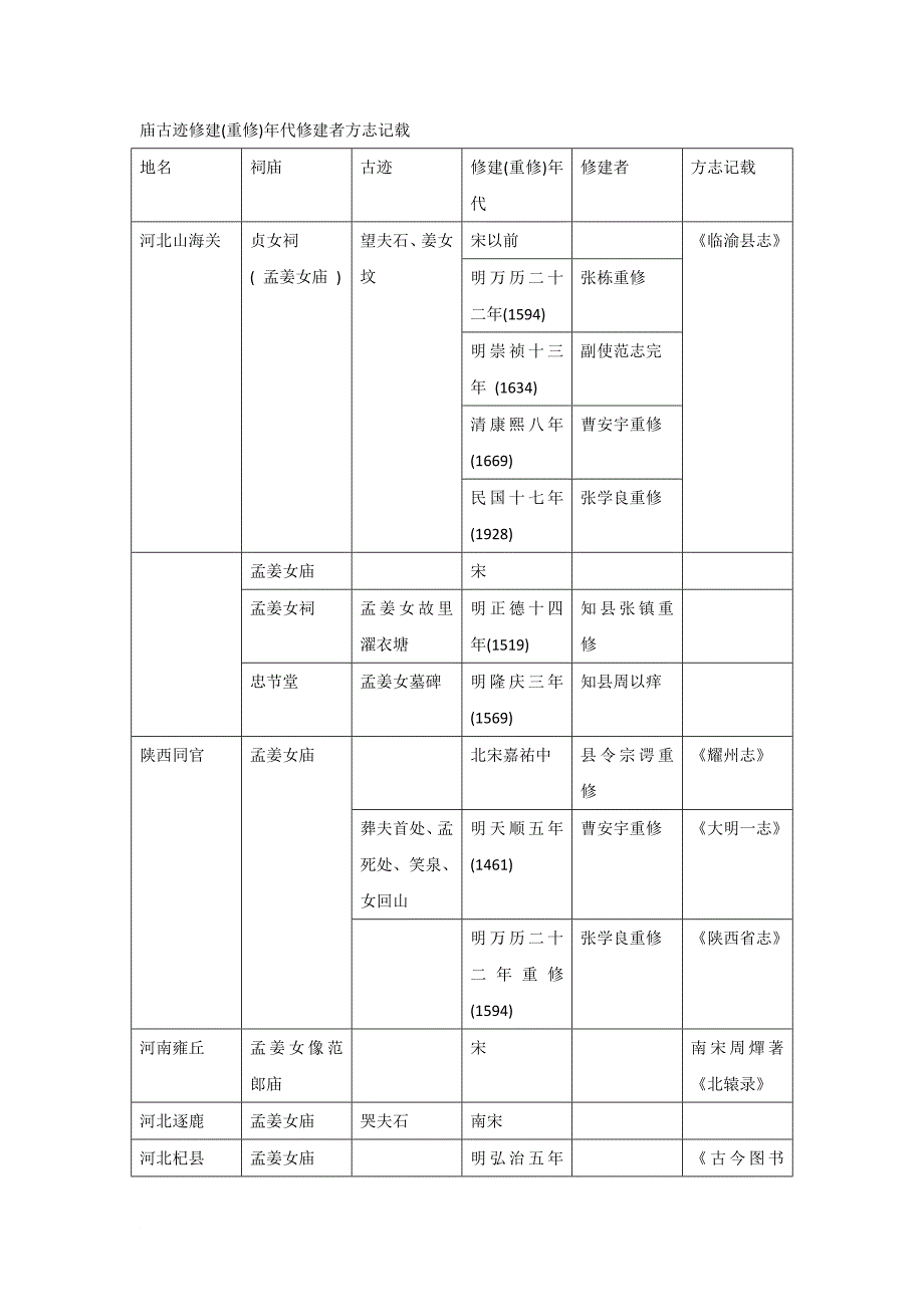 论四大民间传说的总体特征_第2页