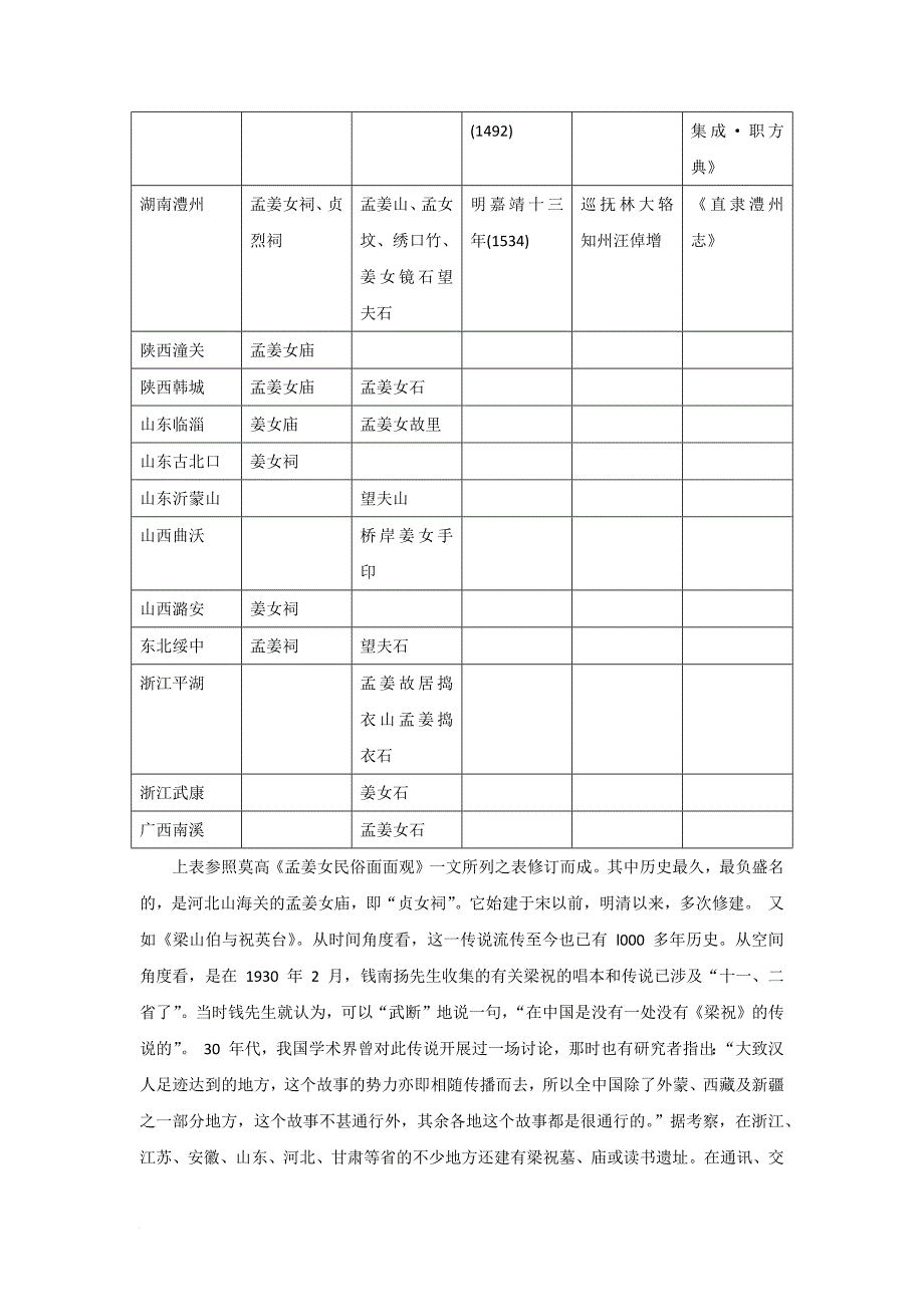 论四大民间传说的总体特征_第3页