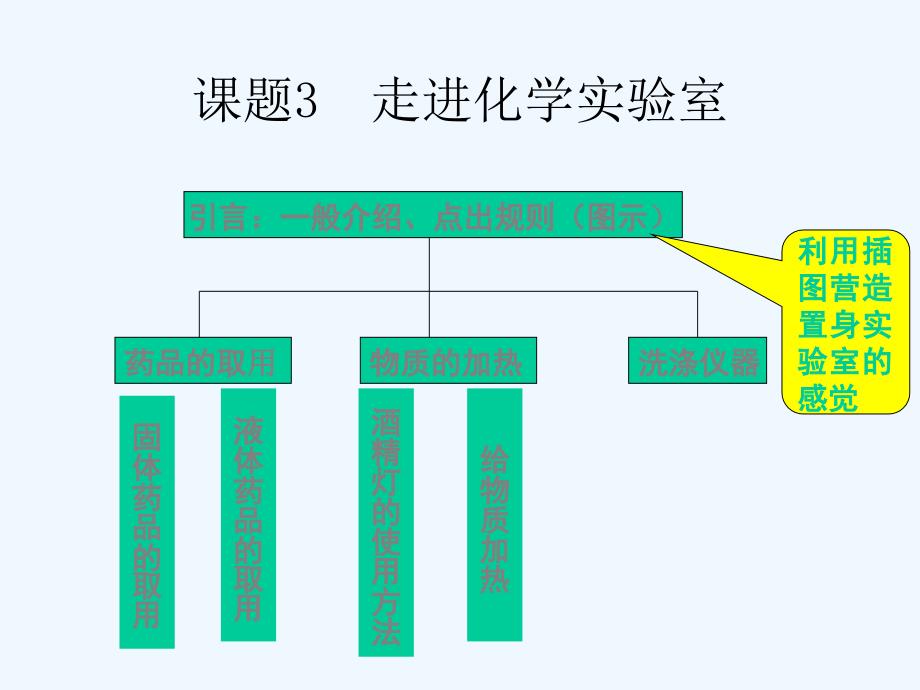 化学人教版九年级上册第一单元 课题3 走进化学实验室_第2页