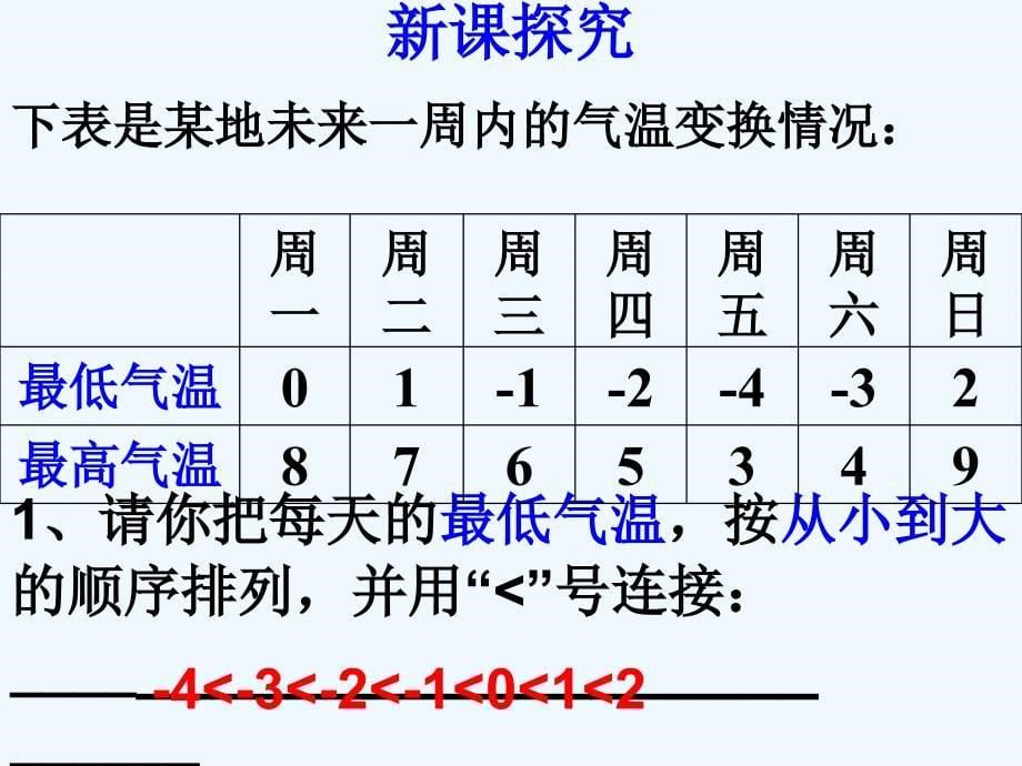 数学人教版七年级上册有理数的大小比较课外作业_第5页