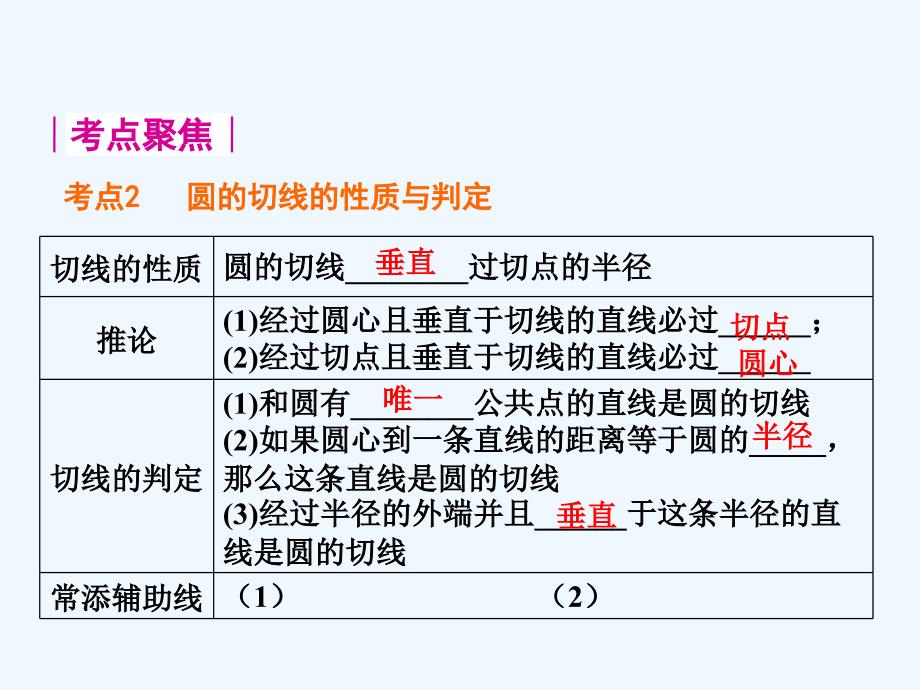 数学人教版九年级下册三角函数与圆_第4页