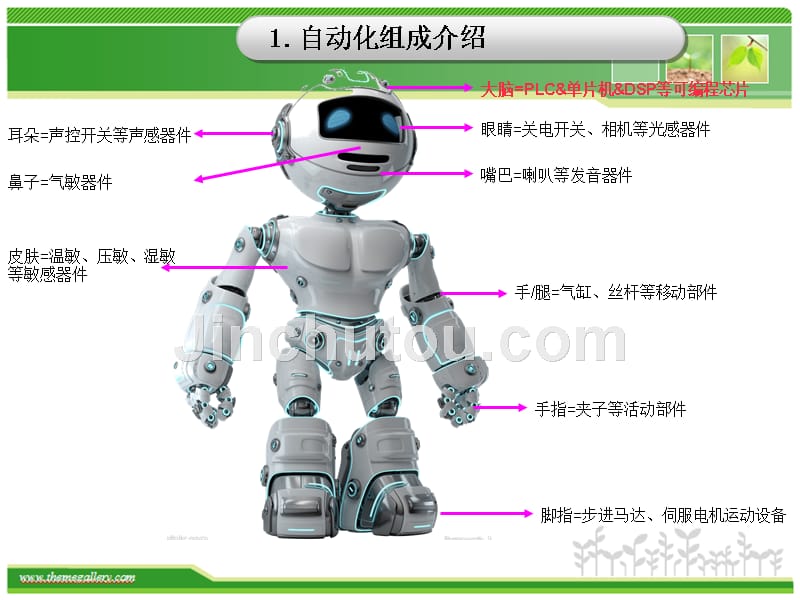 自动化速成宝典资料_第3页