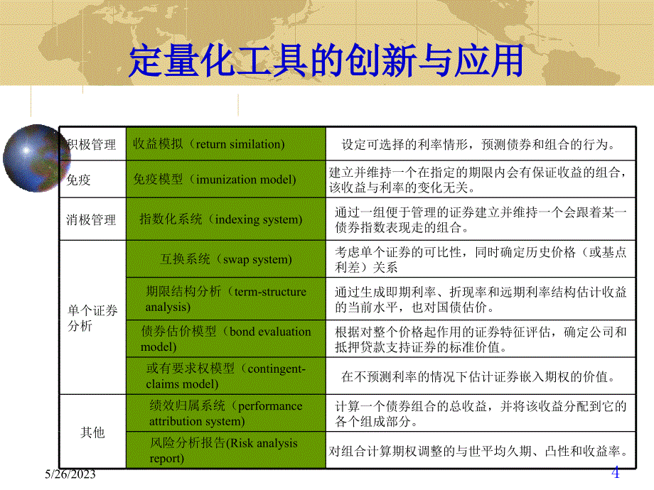 第四章债券投资组管理资料_第4页