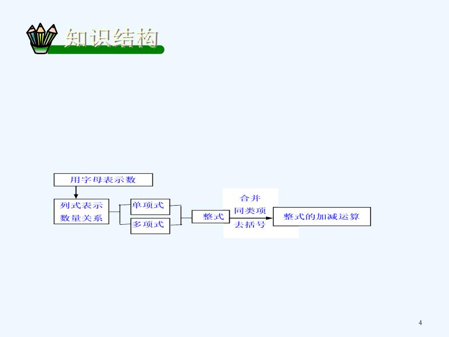 数学人教版七年级上册整式的加减复习小结_第4页