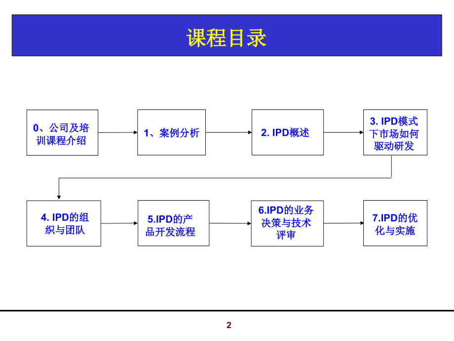 集成产品开发ipd培训稿_第2页