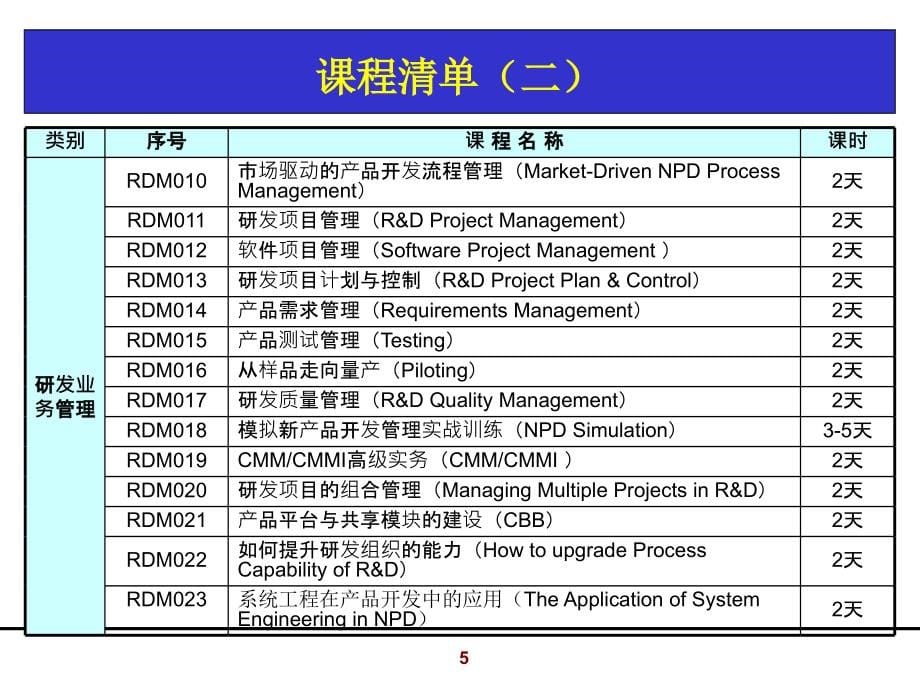 集成产品开发ipd培训稿_第5页