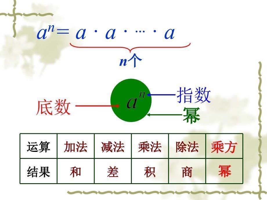 第一章 有理数的_第5页