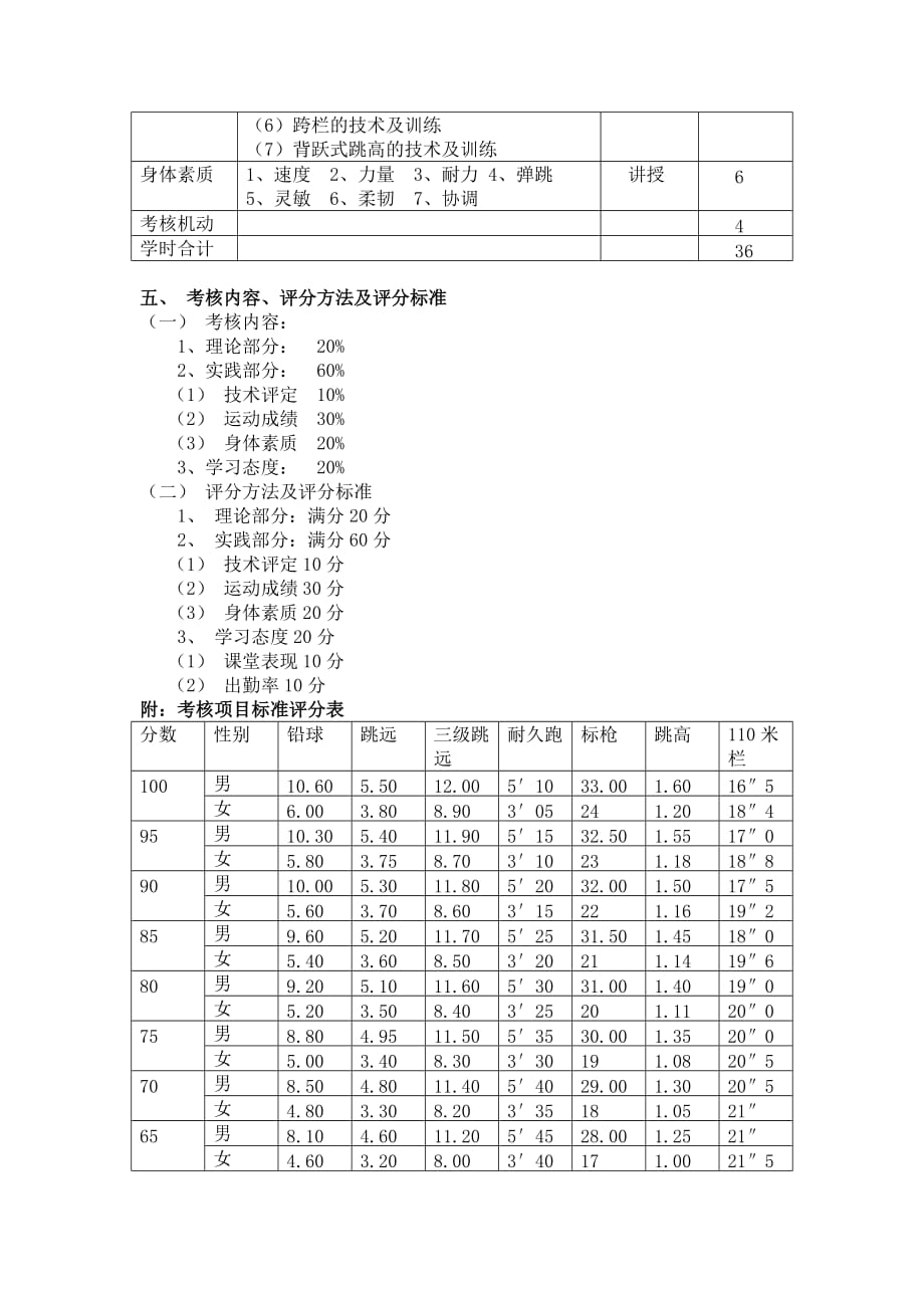 田径课程教学大纲资料_第2页