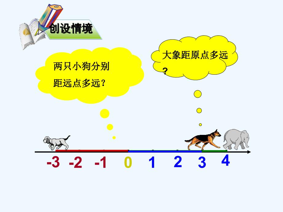 数学人教版七年级上册１.２.４　绝对值（１）.2.4绝对值（1）_第4页