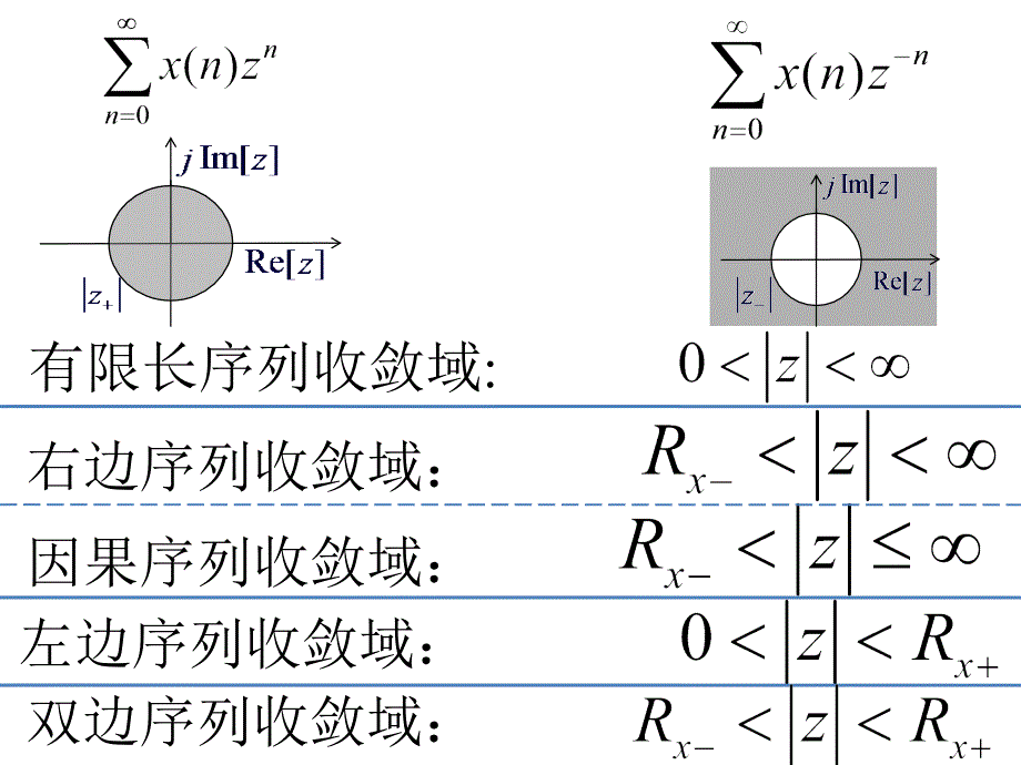 第2章2.5逆z变换和留数法资料_第2页