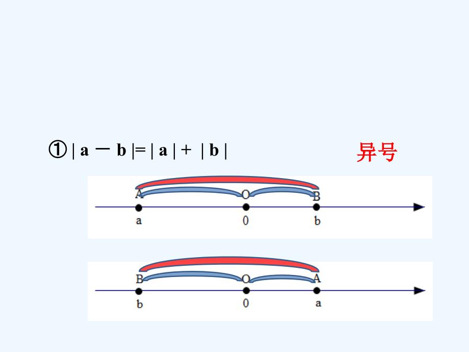 数学人教版七年级上册专题练习_第3页