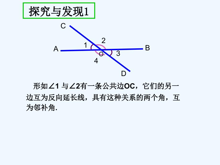 数学人教版七年级下册5.1.1相交线ppt_第3页