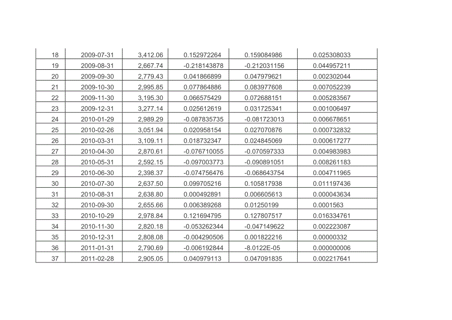 经济学中β系数的计算资料_第4页