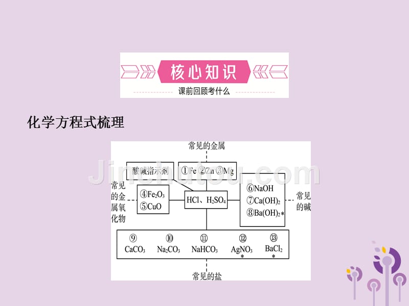 淄博专版2018年中考化学复习第一部分九全第二单元常见的酸和碱课件鲁教版_第2页