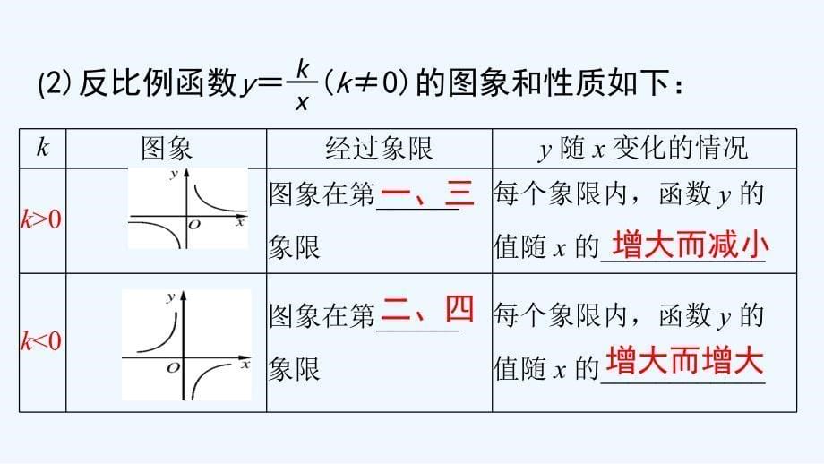 数学人教版九年级下册反比例复习课_第5页