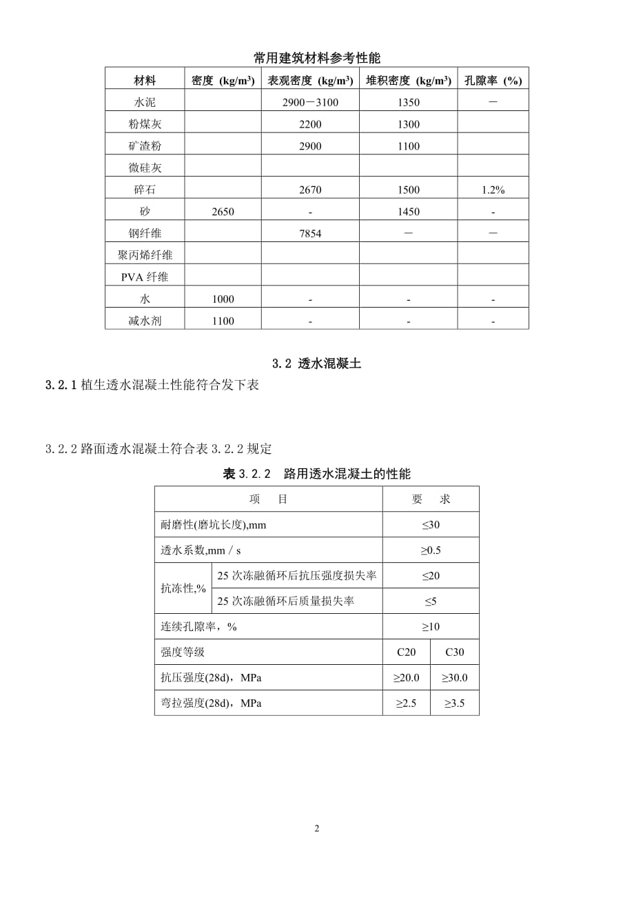 透水混凝土配比公式资料_第2页