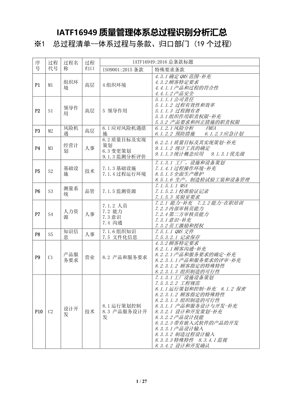 过程识别分析汇总--iatf资料_第1页