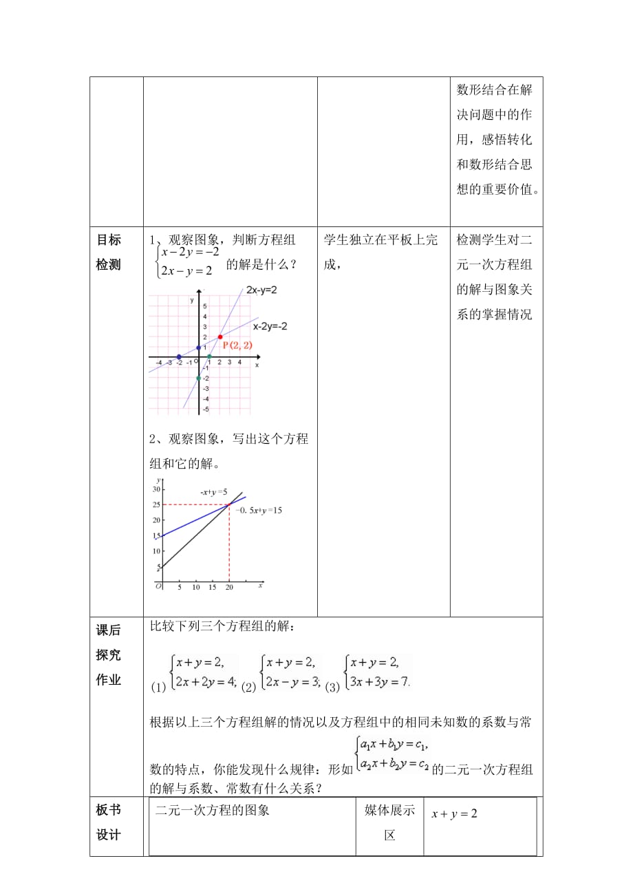 数学人教版七年级下册二元一次方程的图像_第4页