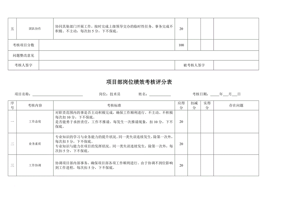 绩效考核评分表(同名6532)_第4页