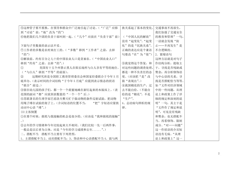 高三语文《病句专题复习》教学设计_第2页