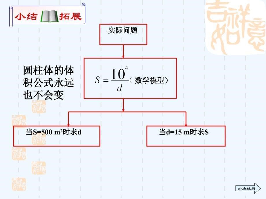 数学人教版九年级下册利用反比例函数解决实际生活中的问题_第5页